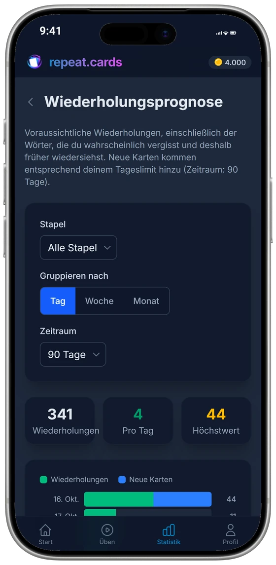 Die Wiederholungsprognose auf einem iPhone: Wiederholungen pro Tag für die nächsten 90 Tage, mit Summe, Tagesdurchschnitt und Höchstwert