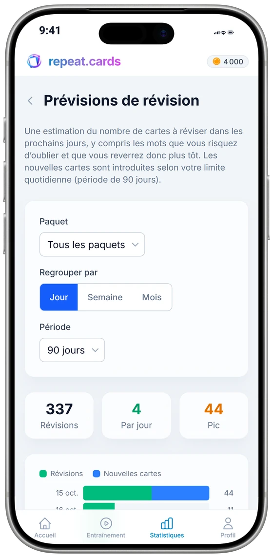 Les prévisions : les révisions à venir jour par jour, avec les totaux au-dessus