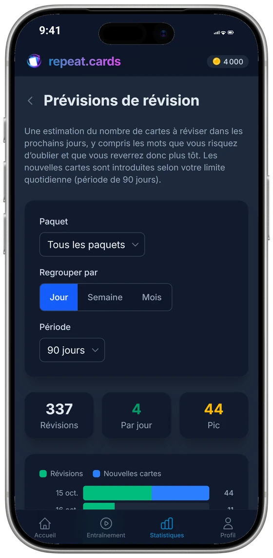 Les prévisions : les révisions à venir jour par jour, avec les totaux au-dessus