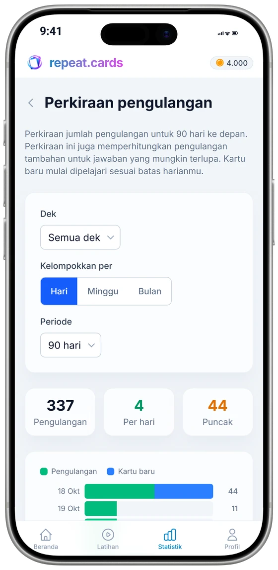 Perkiraan pengulangan di iPhone: pengulangan per hari untuk 90 hari ke depan, dengan total, rata-rata harian, dan puncak