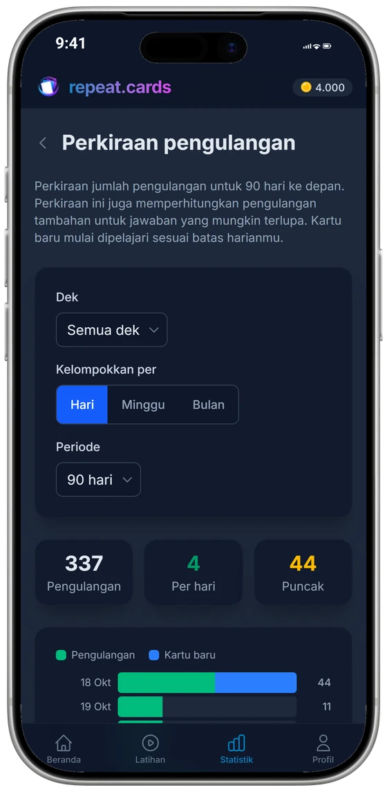 Perkiraan pengulangan di iPhone: pengulangan per hari untuk 90 hari ke depan, dengan total, rata-rata harian, dan puncak