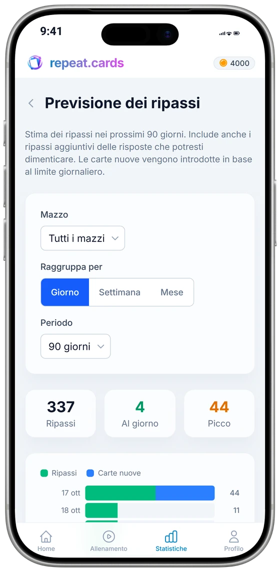 La previsione dei ripassi su un iPhone: ripassi al giorno per i prossimi 90 giorni, con il totale, la media giornaliera e il picco