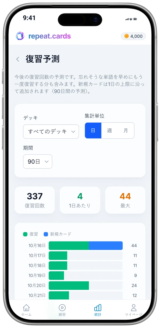 iPhoneの復習予測:今後90日間の1日ごとの復習回数と、合計、1日平均、ピーク