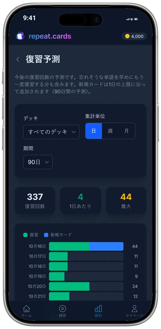 iPhoneの復習予測:今後90日間の1日ごとの復習回数と、合計、1日平均、ピーク