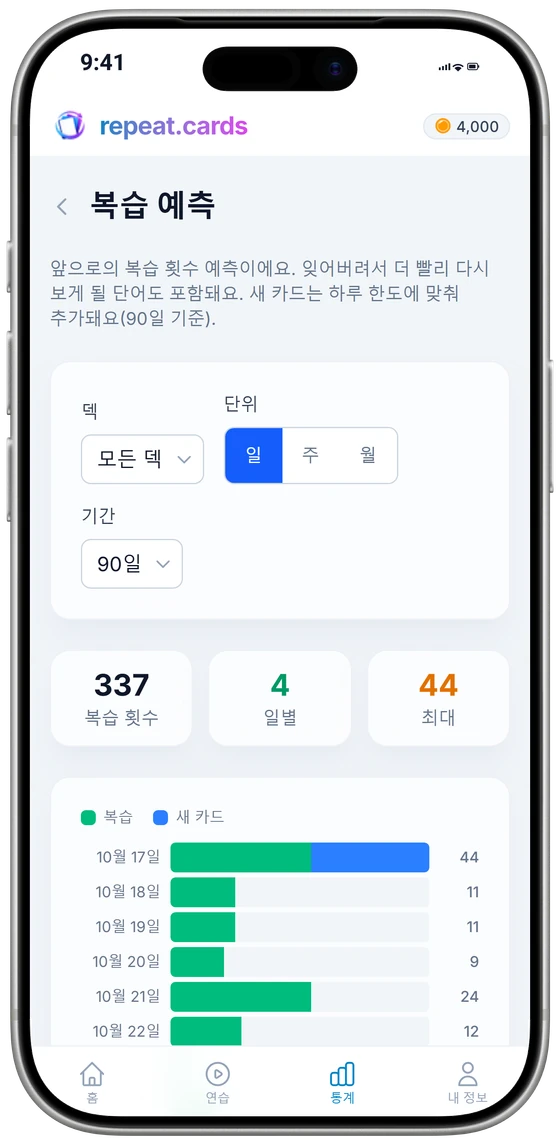 iPhone의 복습 예측: 앞으로 90일 동안의 하루별 복습 횟수와 합계, 하루 평균, 최고치