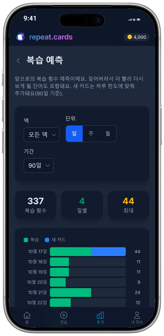 iPhone의 복습 예측: 앞으로 90일 동안의 하루별 복습 횟수와 합계, 하루 평균, 최고치