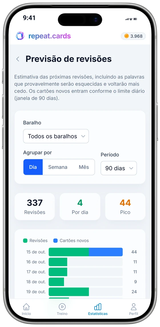 A previsão de revisões num iPhone: revisões por dia nos próximos 90 dias, com o total, a média diária e o pico