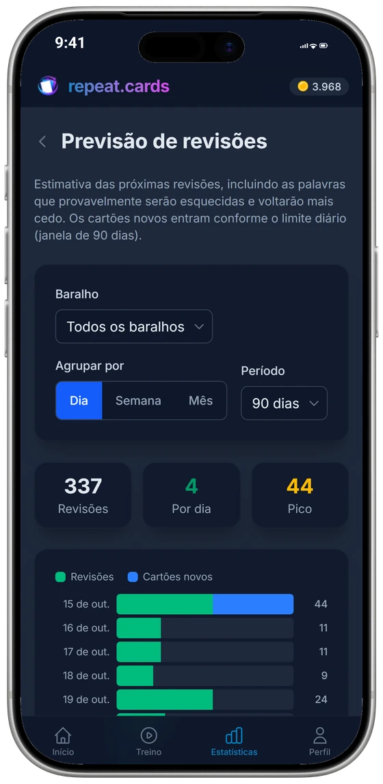 A previsão de revisões num iPhone: revisões por dia nos próximos 90 dias, com o total, a média diária e o pico