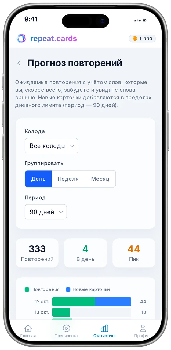 Прогноз количества повторений по дням и общее число повторений