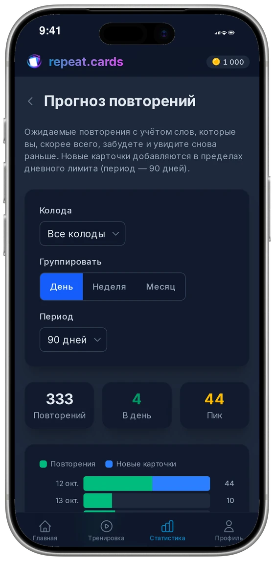 Прогноз количества повторений по дням и общее число повторений