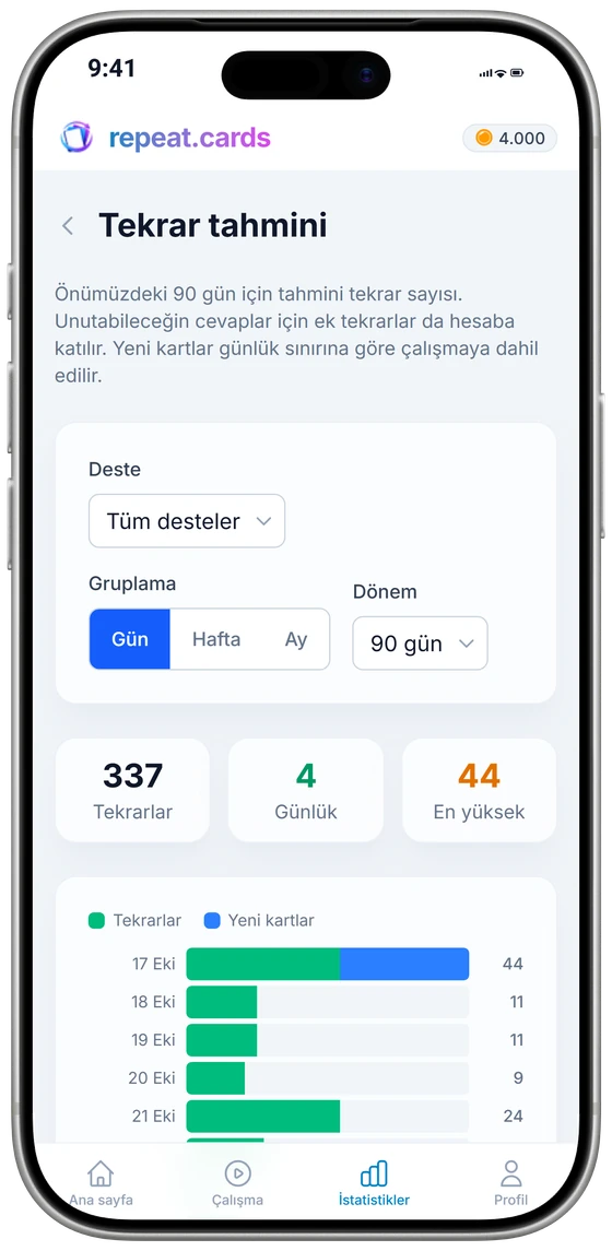iPhone’da tekrar tahmini: önümüzdeki 90 gün için günlük tekrar sayısı, toplam, günlük ortalama ve zirve ile birlikte