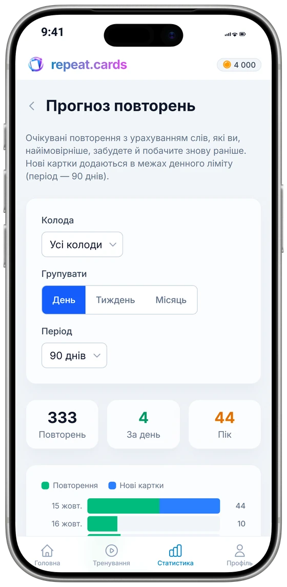 Прогноз повторень на iPhone на 90 днів: графік за днями, загальна кількість, середнє значення й максимум