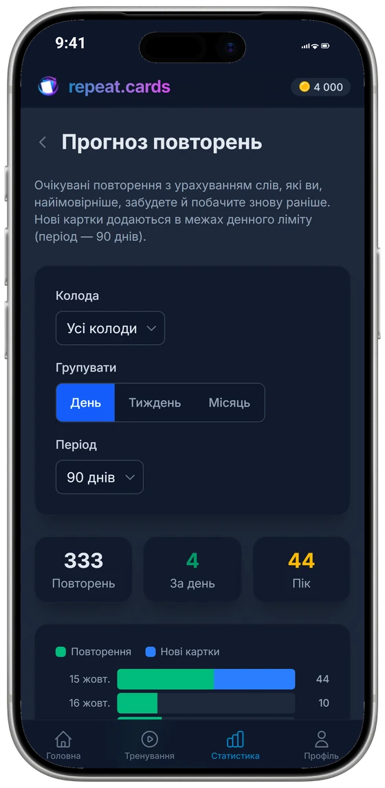 Прогноз повторень на iPhone на 90 днів: графік за днями, загальна кількість, середнє значення й максимум