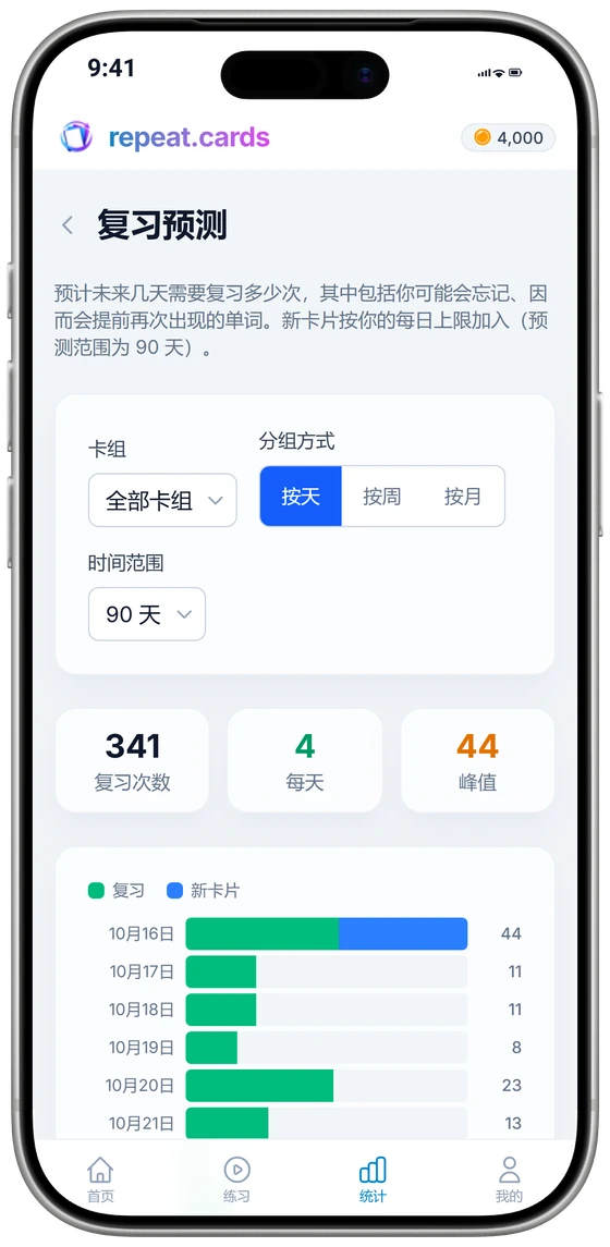 复习预测:未来每天需要复习的数量,上方是合计
