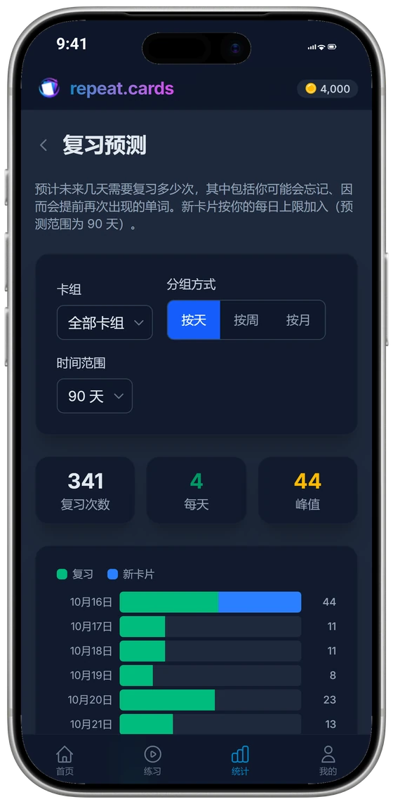 复习预测:未来每天需要复习的数量,上方是合计