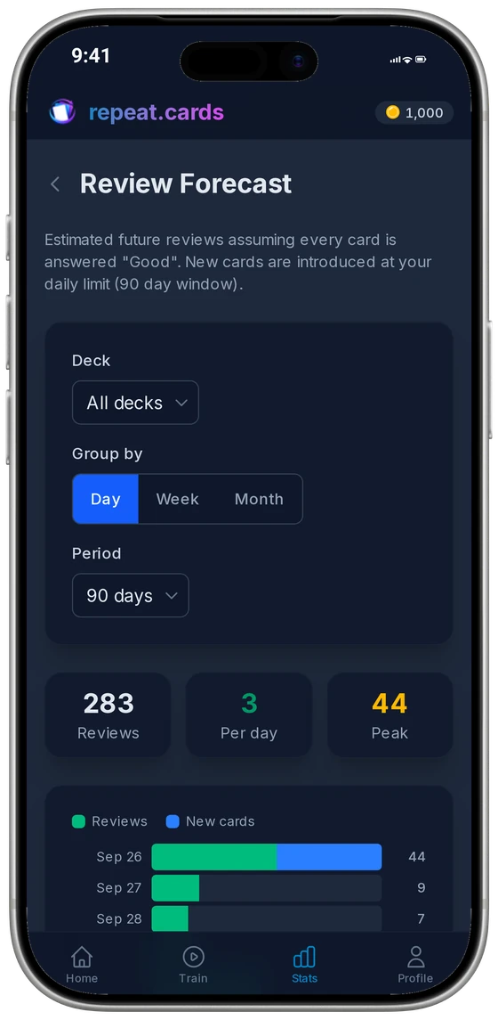 The review forecast on an iPhone: reviews per day for the next 90 days, with the total, the daily average and the peak